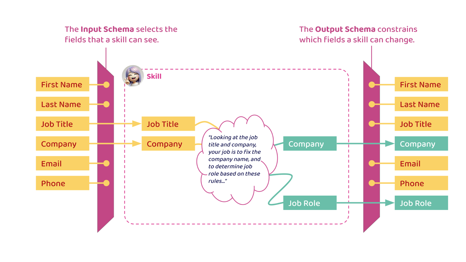 allGood agent data restrictions panel