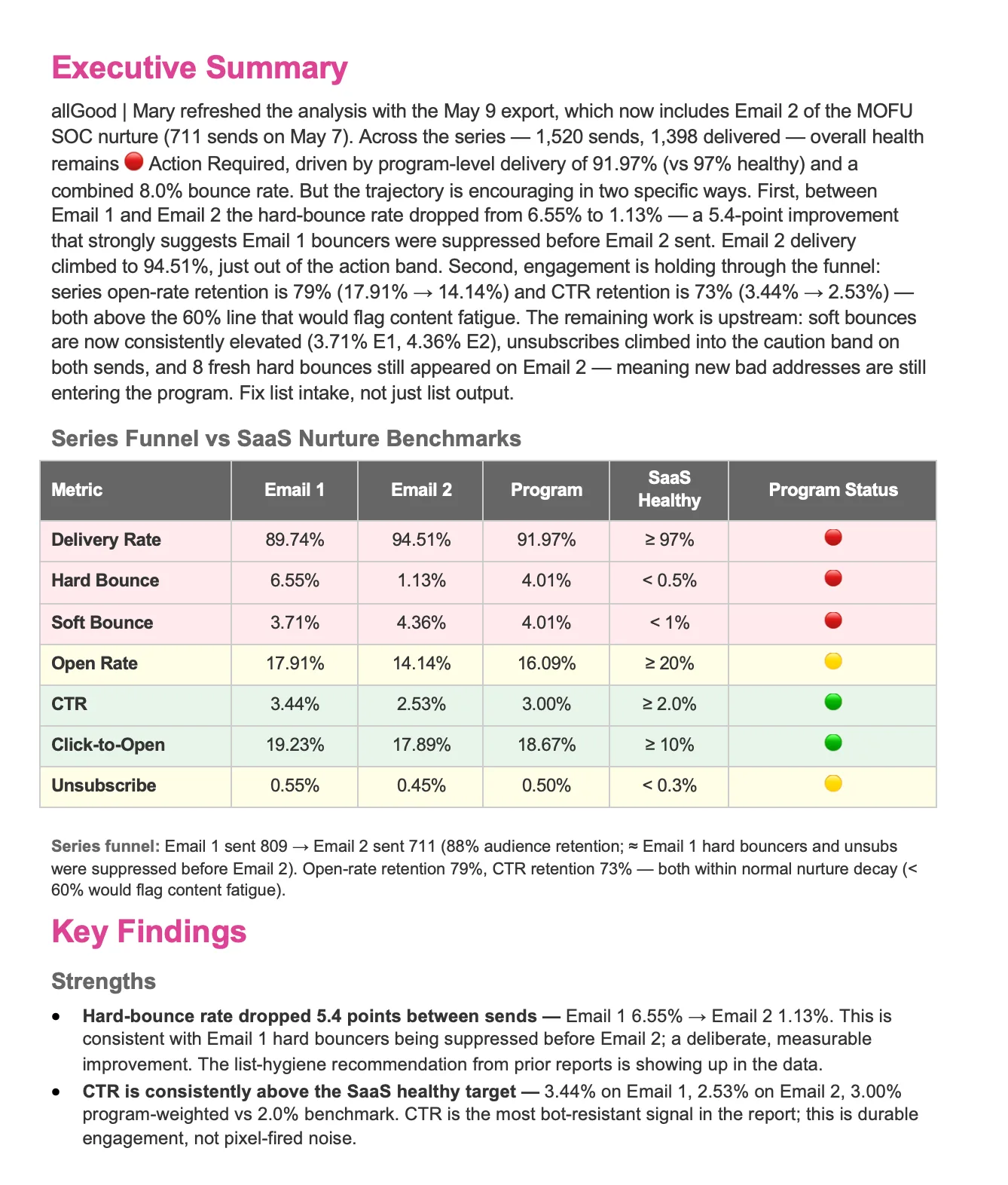 Benchmarking email performance through the Marketo MCP.